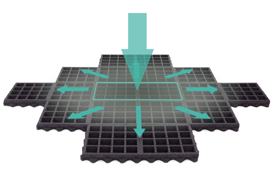 Flächige Lastverteilung des TTE® Systems durch Schneeschuheffekt Flächige Lastverteilung des TTE® Systems durch Schneeschuheffekt