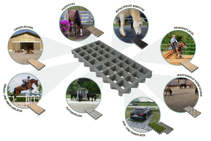 TTE® - Das Multitalent der Flächenbefestigung für Ihre Reitanlage TTE® - Das Multitalent der Flächenbefestigung für Ihre Reitanlage