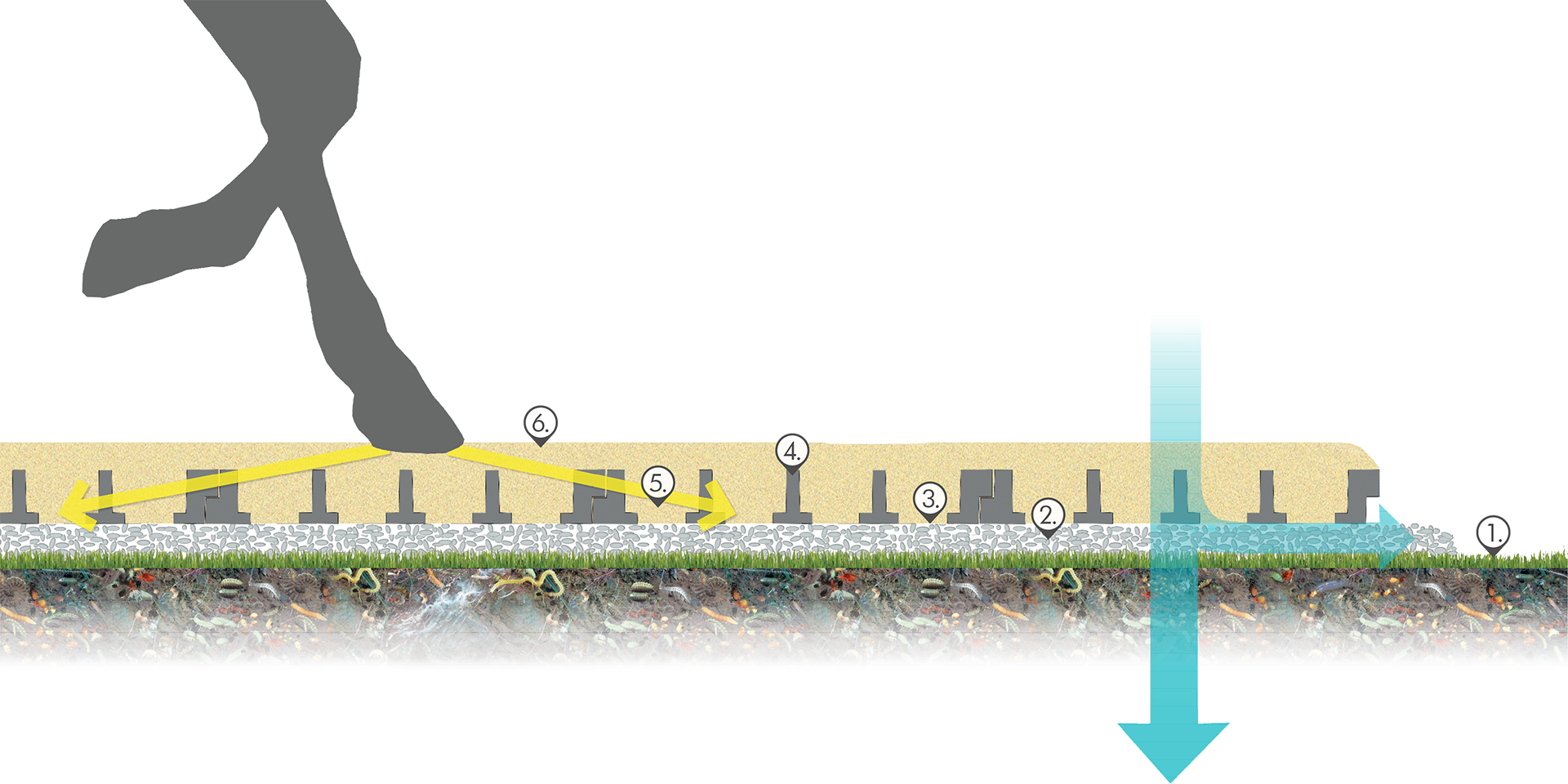TTE® wird schnell und kostengünstig verlegt - oft ohne Unterbau