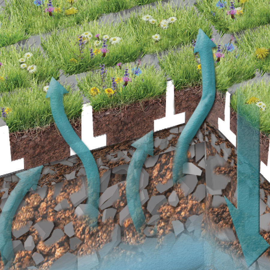 Hochwasserschutz und Grundwasserschutz mit TTE® GRÜN durch vollständige, dezentrale und naturnahe Flächenversickerung. Langanhaltender Kühlungseffekt. Hochwasserschutz und Grundwasserschutz mit TTE® GRÜN durch vollständige, dezentrale und naturnahe Flächenversickerung. Langanhaltender Kühlungseffekt.